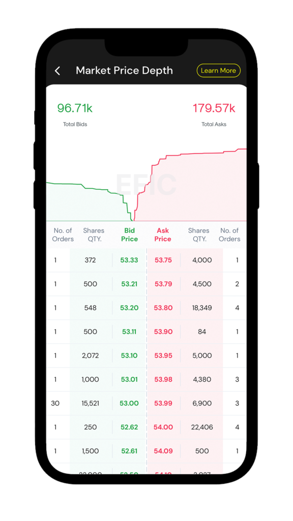 Market price depth screen from thndr app