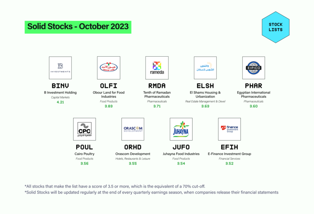 Companies that exist in the Solid Stocks list on Thndr on October 2023