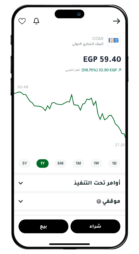 آداء سهم البنك التجاري الدولي (CIB) من على تطبيق ثاندر